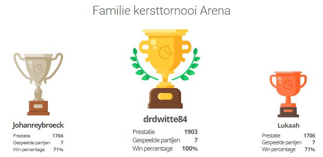 kersttornooi 201220